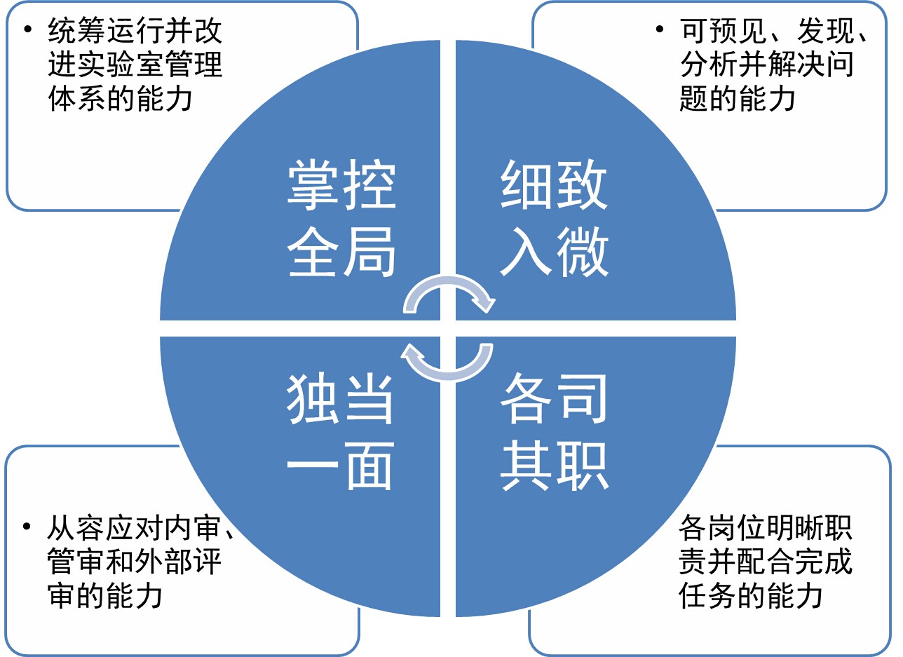 體驗式培訓(xùn)+定制化服務(wù)