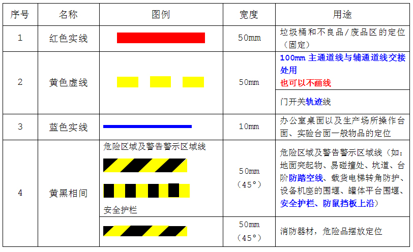 整理整頓執(zhí)行標(biāo)準(zhǔn)示例