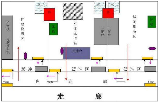 實(shí)驗室功能布局設(shè)計